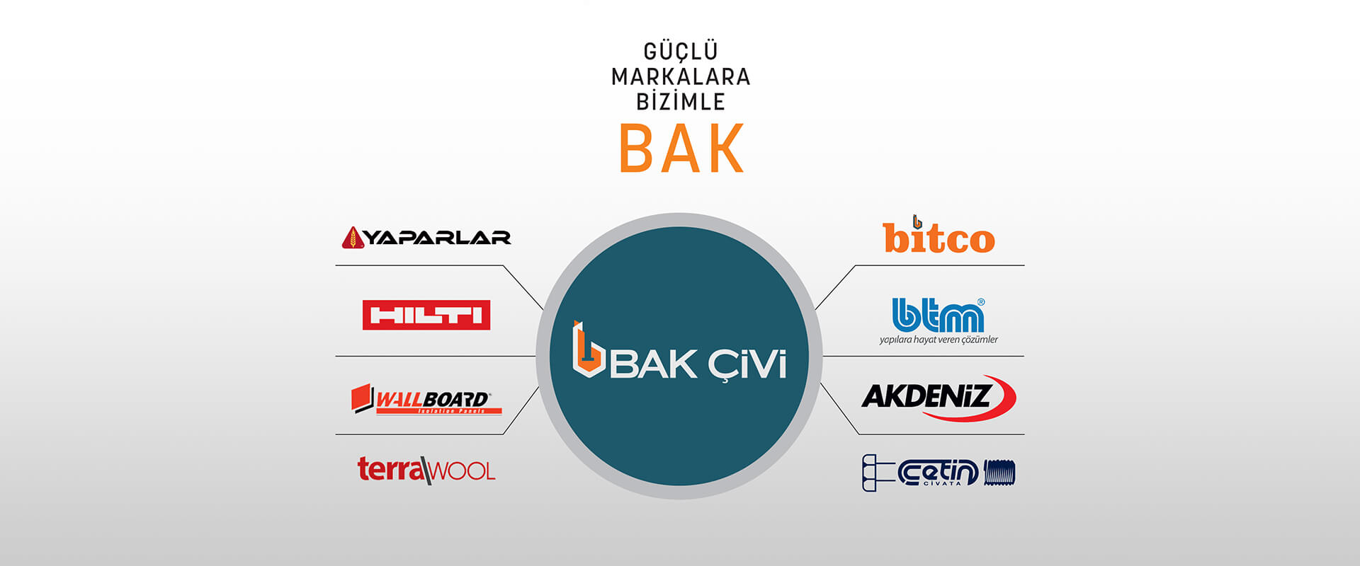 Bakçivi